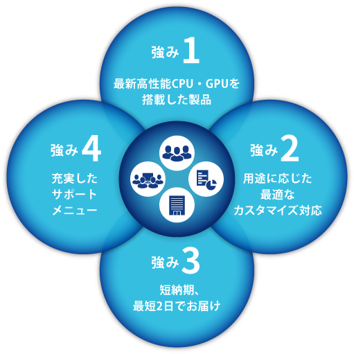 サードウェーブの強み